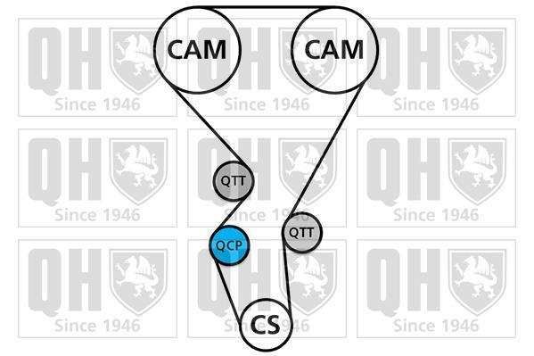 Kit de distribuição QUINTON HAZELL ref. QBPK3210