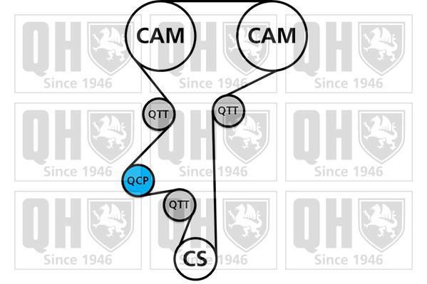 Kit de distribuição QUINTON HAZELL ref. QBPK7300