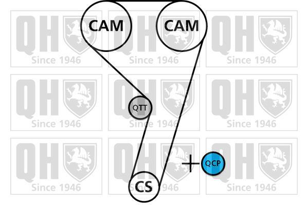 Kit de distribuição QUINTON HAZELL ref. QBPK8790