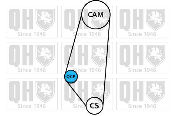 Kit de distribuição QUINTON HAZELL ref. QBPK9069
