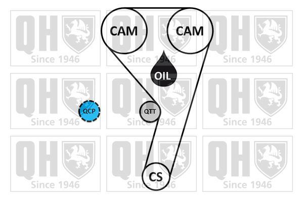 Pompe à eau + kit de courroie de distribution (Kit courroie de distribution) QUINTON HAZELL ref. QBPK9310