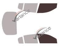VARIANCE AUTO k-3-2140-3-54