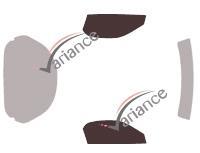 VARIANCE AUTO k-3-1430-3-54