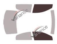 VARIANCE AUTO k-3-1070-3-54