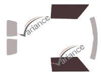 VARIANCE AUTO k-3-3220-3-54
