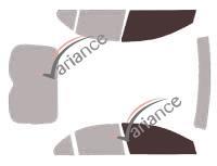 VARIANCE AUTO k-3-1602-3-54