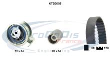 PROCODIS FRANCE KTD3005
