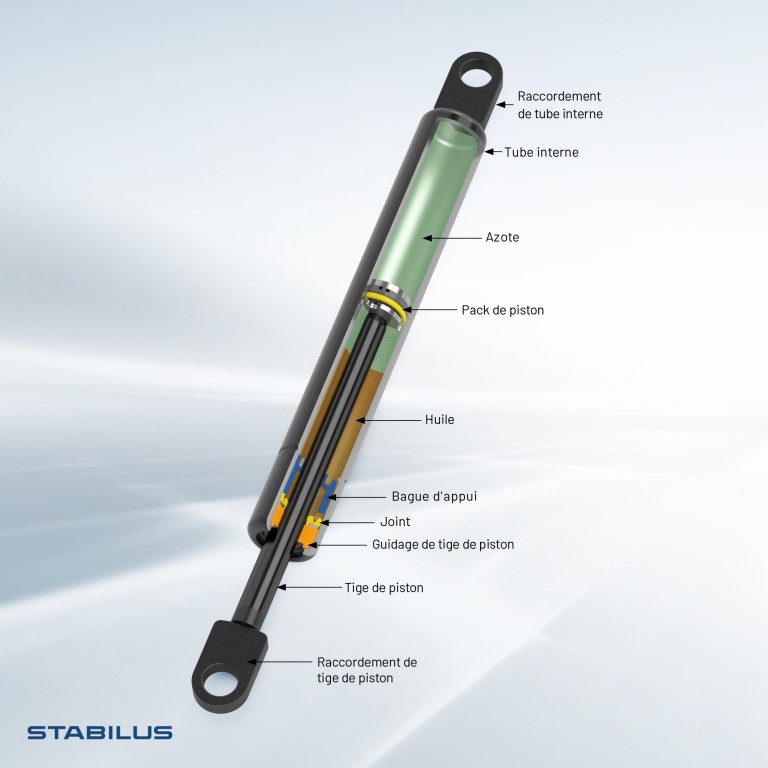Vérin (Vérin de hayon) STABILUS 416838