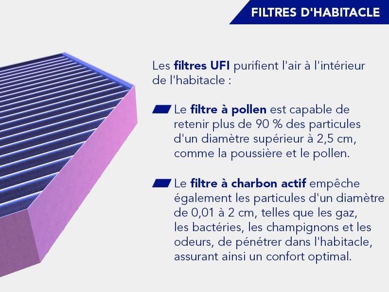 Filtre d'habitacle (Filtre à pollen) UFI Filters ref. 53.131.00
