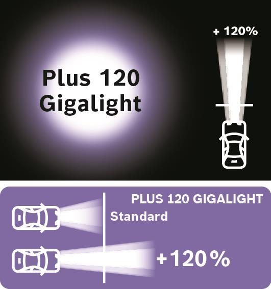 Ampoule BOSCH H7 Plus 120 Gigalight - 1 987 301 170