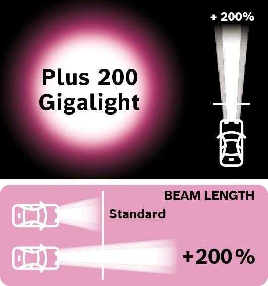 Ampoule BOSCH 2 ✕ H4 - ref. 1 987 301 435