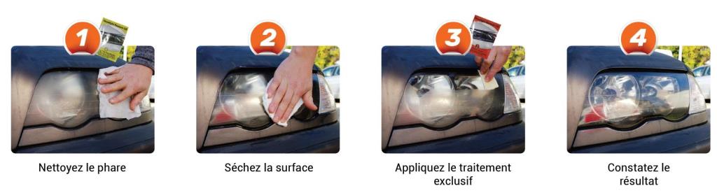 Kit rénovateur d'optiques (Rénovateur phare) Rénov’phare ref. RP3000