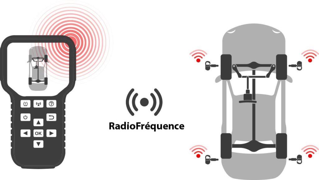 Réparation TPMS LAUNCH CRT 511 PRO Programmateur TPMS - ref. LE-CRT511-321193003