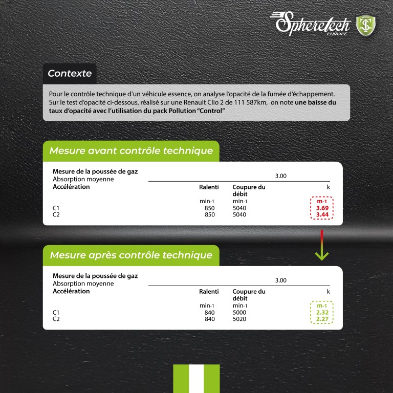 Additif Carburant Essence (Additif réservoir à carburant) SPHERETECH ref. 22801