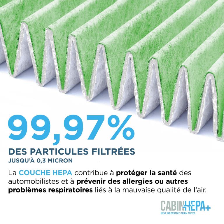 Filtre d'habitacle (Filtre à pollen) PURFLUX ref. AHH352