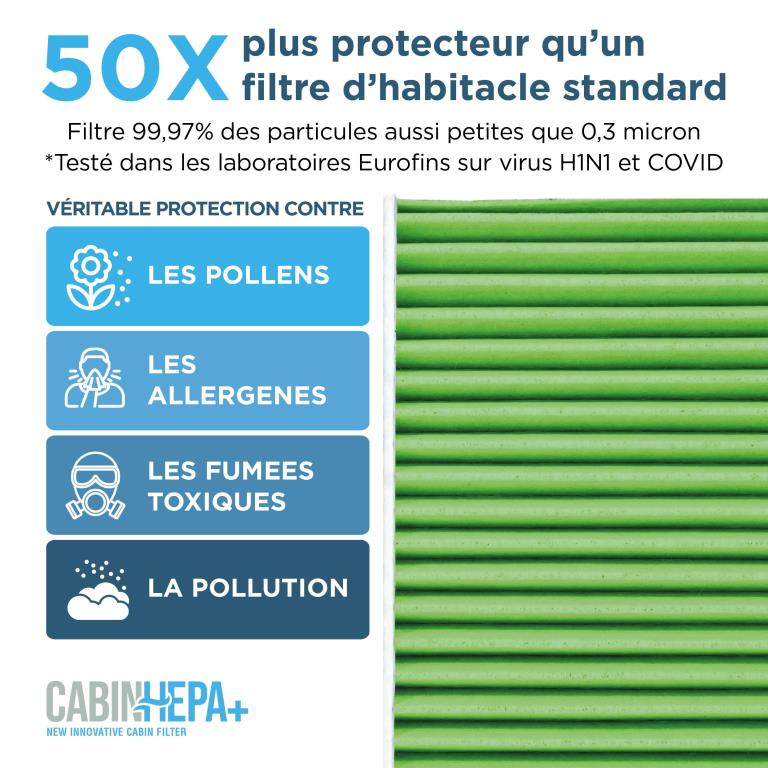 Filtre d'habitacle (Filtre à pollen) PURFLUX ref. AHH352