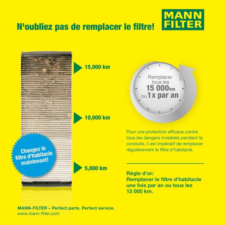 Filtre d'habitacle (Filtre à pollen) MANN-FILTER ref. CUK 3337